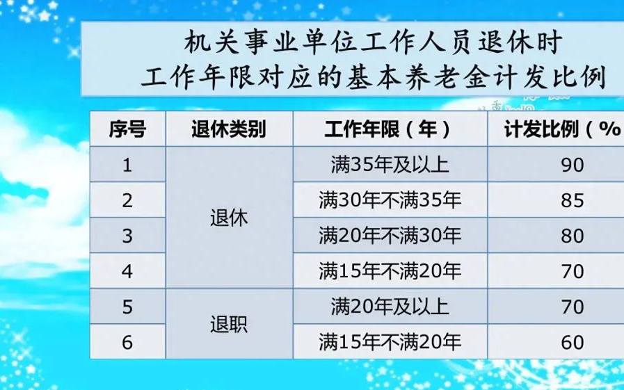 最新退休工资政策与养老保障体系改革完善概述