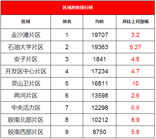 胶南房价走势最新消息，市场分析与未来预测