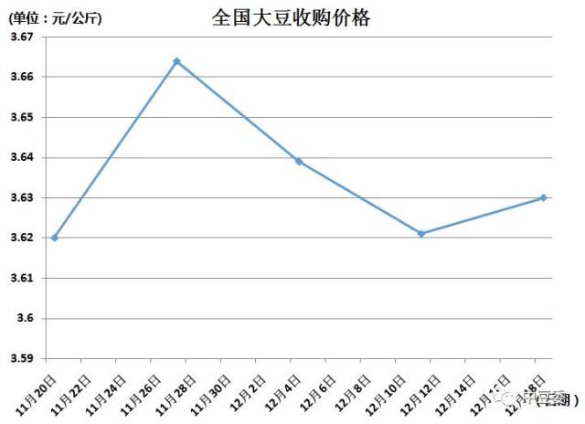 国产大豆收购动态更新，最新消息汇总