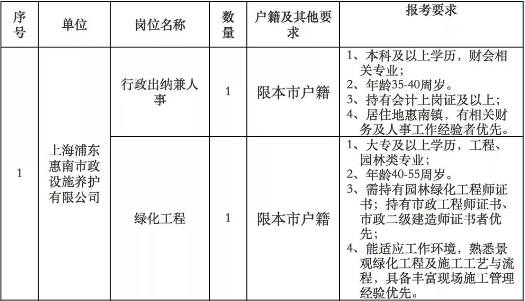 惠南镇最新招聘信息全面汇总