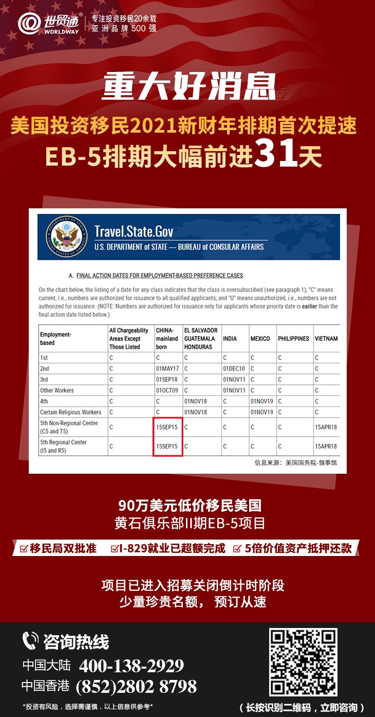 美国EB-5最新排期与投资趋势深度解析