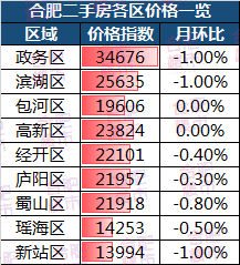 肥东二手房最新价格概览，最新市场动态与趋势分析