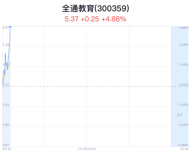 全通教育收购最新动态，行业重大变革与挑战应对之道