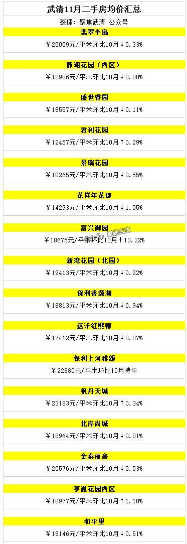 天津武清房价走势最新动态，深度分析展望与未来趋势