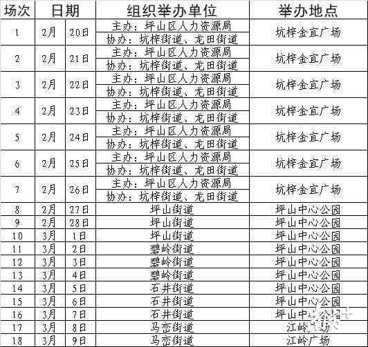 深圳坪山坑梓最新招聘动态与地区产业影响分析