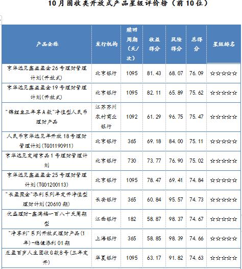 莱商银行理财产品，多元化投资选择，满足财富增值需求